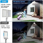 ropelux Solar Outdoor Lights, 6000LM High Brightness Motion Sensor - Image 2