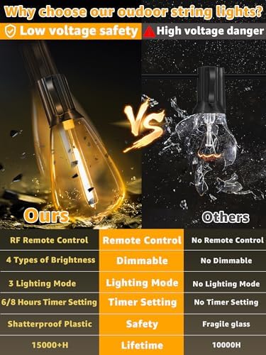 Outdoor String Lights Dimmable with Remote, 150 FT Outdoor Lights with 2 Timer and 3 Mode, Waterproof & Shatterproof Patio Lights, 2200K Energy Saving String Lights 4 Spare Bulbs for Patio Yard - Image 3