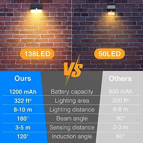 Peasur 10 Pack Solar Motion Sensor Lights Outdoor Waterproof with 3 Modes - Image 4