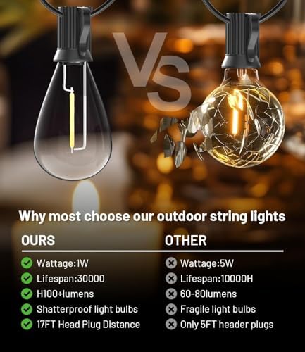 300FT Outdoor String Lights,120+2 Led Waterproof Shatterproof Edison Bulbs - Image 2