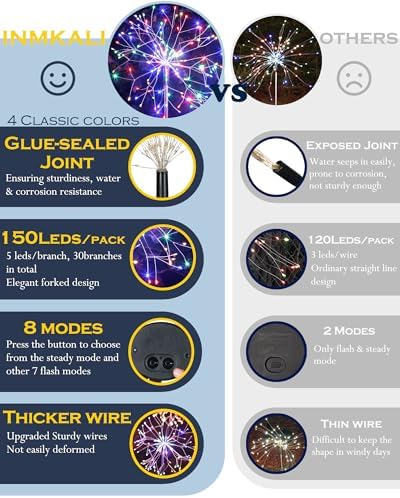 Solar Garden Lights Outdoor Yard Decorations, 4 Pack 150Leds Pathway Light, Fairy Firework Stake Lights for Garden, Patio, Pathway, Flowerbed Multicolor - Image 3