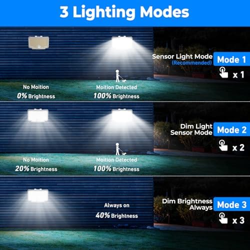 Peasur 318 LED Solar Motion Lights Outdoor Waterproof with 16.4 FT Cable - Image 4