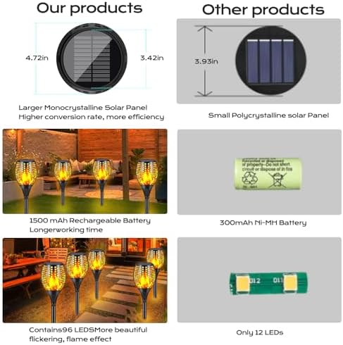 Solar Torch Lights 43" Waterproof Flickering Flames 96LED Solar Powered Landscape Decoration Lighting Auto On/Off Pathway Lights for Garden Patio Yard Christmas 4Pack - Image 2
