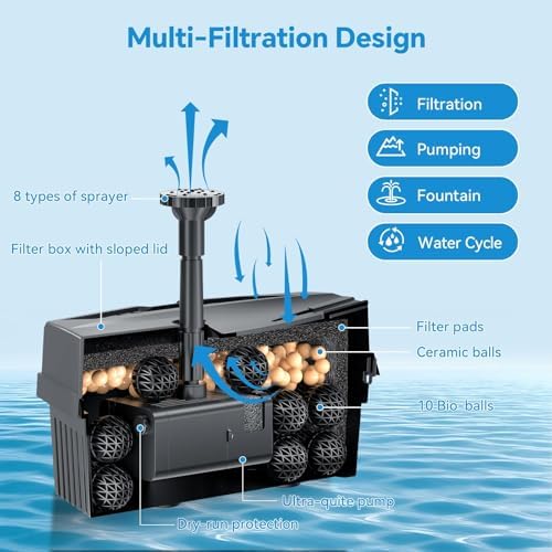POPOSOAP Solar Fountain Pump with Pond Filter Kit Built-in 3000mAh Battery Backup, 8W Solar Water Fountain Pump, Pond Filters for Outdoor Ponds Bird Baths DIY Water Feature - Image 3