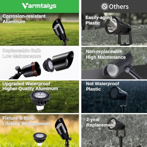 Black Outdoor LED Landscape Lights, 12V Low Voltage, Waterproof Aluminum Spotlights for Home Patio Backyard with 5W MR16 Bulb 2700K 12 Pack - Image 3