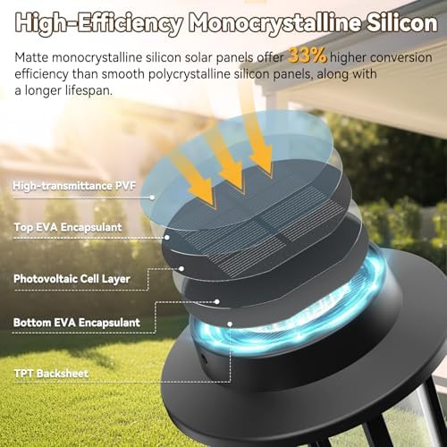 Solar Lanterns Outdoor Waterproof, Flickering Flame Solar Powered - Image 4