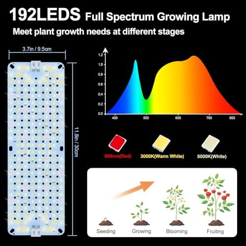 3Pack Flat Panel Grow Lights for Indoor Plants, Seed Starting - Image 2