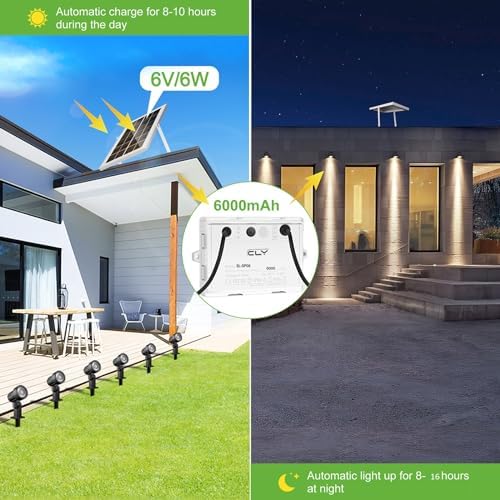 Cly Solar RGB Spotlights Outdoor Garden Floodlight Landscape Spotlights 6-1 - Image 2