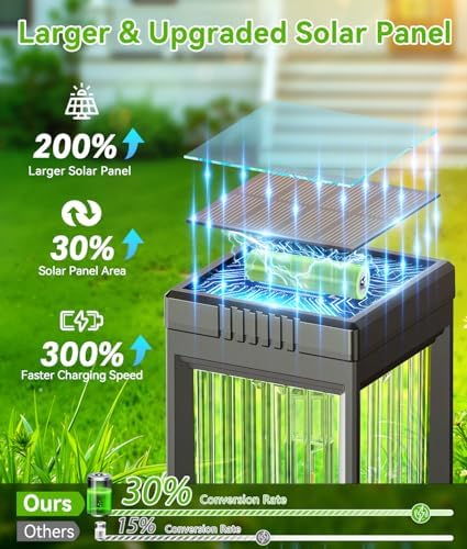 ELECLINK Solar Pathway Lights Outdoor, 8 Pack Upgraded Solar Lights Outdoor Waterproof, Bright Up to 15 Hrs Auto On/Off Garden Light for Yard Patio Lawn Path Walkway Driveway Outside Decor - Image 5