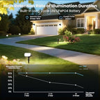 JEJOT Solar Spot Lights Outdoor Waterproof, Solar Spotlights, 4 Pack - Image 7