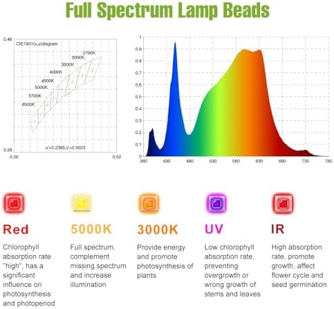 2000W Full Spectrum Grow Light Perfect For Greenhouse, Hydroponic Systems, And Grow Tents.Equipped with Heavy-duty Hanging Hooks And US Plug，For All Growth Stages—From Seedling Germination To Fruiting - Image 5