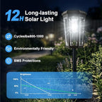 8 Pack Cool White Solar Pathway Lights Outdoor Garden for Yard Path - Image 3