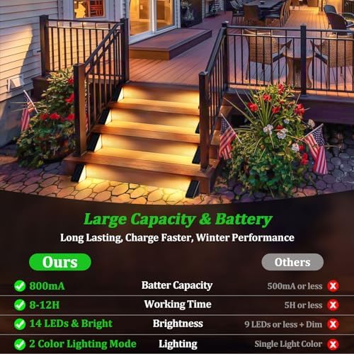 Solar Stair Lights Outdoor Waterproof 16-Pack, Upgraded 2-in-1 LED Warm White and Cool White Solar Powered Step Light for Outside, IP67 Auto On/Off Solar Lights for Front Sidewalk Yard Patio Porch - Image 4