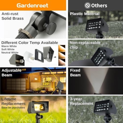 Gardenreet Low Voltage Wall Wash Lights - 12V Solid Brass LED Flood Lights Outdoor, Landscape Wired Waterproof, Bronze Wide Angle Lighting for Tree Garden Patio with 2700K 3W 270LM G4 Bulb 10 Pack - Image 3