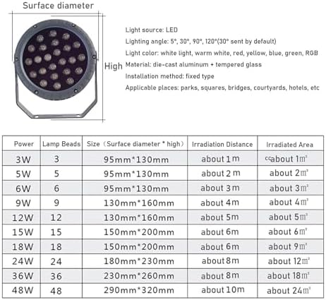 Outdoor Spotlight - 12V/24V LED Landscape Light, LED Flood Light, IP65 Waterproof Color-Changing Tree Engineering Garden Spotlight, for Yard Lawn Garden Pathway Lighting(Red,12W (AC24V)) - Image 3