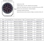 Outdoor Spotlight - 12V/24V LED Landscape Light, LED Flood Light, IP65 Waterproof Color-Changing Tree Engineering Garden Spotlight, for Yard Lawn Garden Pathway Lighting(Red,18W (AC24V)) - Image 3