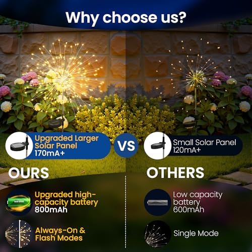 4Pack Solar Lights Outdoor, 120LED Firework Lights - Image 4