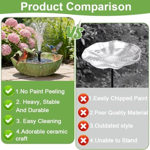 Bird Bath Bowl with Solar Fountain for Outdoors, 9.4" Ground Table Top Birdbath with Solar Powered Pump, Weather Resistant Hummingbird Water Feature for Garden Patio Deck Balcony Lawn Yard Home - Image 3