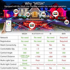 LED Flood Light Outdoor 800W Equivalent Smart RGB IP66 Landscape Lighting - Image 3