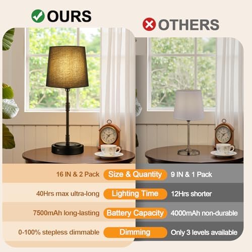 Cordless Table Lamps Set of 2 – Battery Operated Lamp with 7500mAh Rechargeable Battery, Stepless Dimmable Black Lamps with Black Shade, Wireless Lamps for Dining Room & Nightstand (Bulbs Included) - Image 5