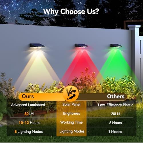 TECKNET Solar Fence Lights Outdoor Waterproof 8 Lights Modes 12 Pack (RGB) - Image 5