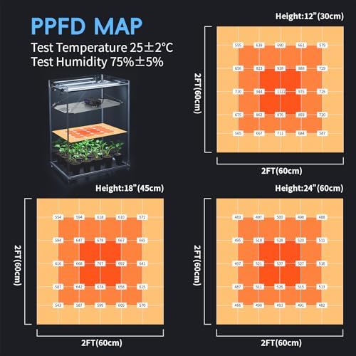Grow Lights for Indoor Plants, 120W LED Grow Light Full Spectrum, with Samsung LM218B+ Diodes(512 Pcs),HD Digital, 3 Modes, 24H Timer, 10-100% Dimming for 3X3 / 4X4 ft Grow Tent - Image 3