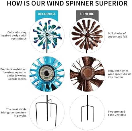 DECOROCA Kinetic Wind Spinners Outdoor - Large Metal Wind Sculptures - Image 5