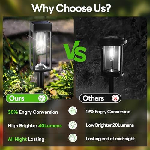 COXSENI Solar Path Lights Outdoor Waterproof 6500K Cool White, 8 Pack - Image 3