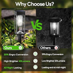 COXSENI Solar Path Lights Outdoor Waterproof 6500K Cool White, 8 Pack - Image 3
