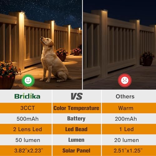 Bridika Solar Fence Lights Outdoor 16 Pack, Bright Solar Deck Lights with Lens, 3 Color Modes IP65 Waterproof Large Size Step Lights for Outside, Fence, Stair, Backyard, Patio, Wall - Image 4