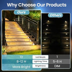 JEJOT 24 Pack Solar Step Lights Outdoor Waterproof, Solar Stair Light,Brown - Image 4