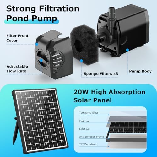POPOSOAP Solar Pond Filter with Fountain Pump, 20W Solar Powered Water Pump and Pond Filters for Outdoor Ponds Fish Tank Garden Pool Water Feature Waterfall - Image 5