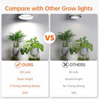 Bstrip Hanging Grow Light for Indoor Plants, 5000K - Image 7