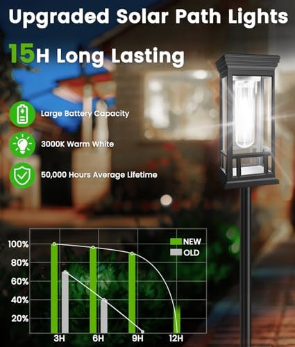 8 Pack Solar Pathway Lights Outdoor Waterproof, Bright Solar Garden Lights - Image 2