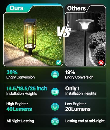 COXSENI Solar Pathway Lights Outdoor Waterproof Warm White, 6 Pack - Image 5