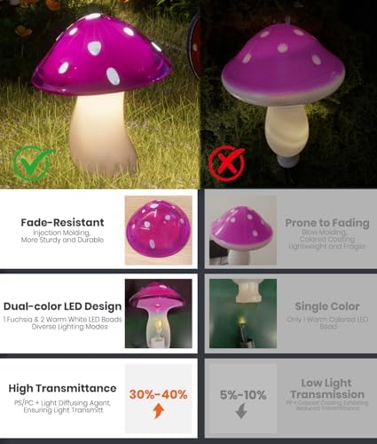 ALFIOT String Solar Lights for Patio, 9 Pack, 8 Modes, Warm White, IP65 - Image 5