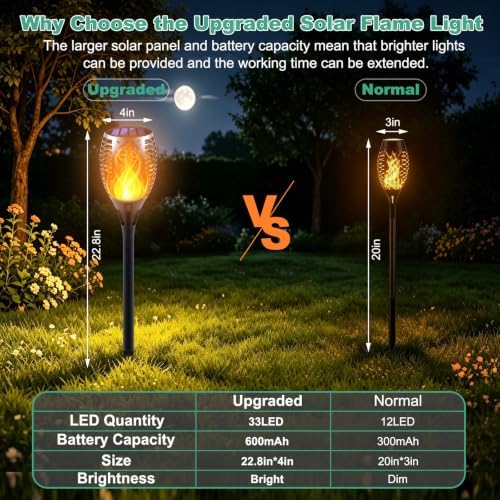 8 Pack Large Size Solar Flame Lights Outdoor with Flickering Flame - Image 3