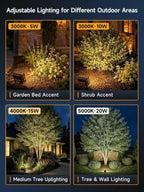 Gardenreet 12V Low Voltage Landscape Flood Lights, 5-20W, 3CCT, 2 Pack - Image 6