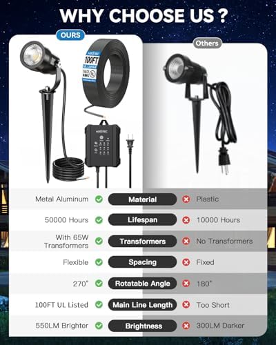 HIBOITEC All-in-One Low Voltage Landscape Lighting Kit, Cool White, 12PCS - Image 2