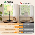Cordless Table Lamps Set of 2 – Battery Operated Lamp with 7500mAh Rechargeable Battery, Stepless Dimmable Black Lamps with Beige Shade, Wireless Lamps for Dining Room & Nightstand (Bulbs Included) - Image 2