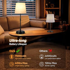Cordless Table Lamps Set of 2 – Battery Operated Lamp with 7500mAh Rechargeable Battery, Stepless Dimmable Black Lamps with Beige Shade, Wireless Lamps for Dining Room & Nightstand (Bulbs Included) - Image 4