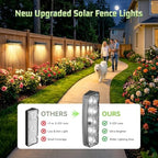 SEZAC Solar Fence Lights 8 Pack, 3 Color 4 Brightness IP65 Waterproof - Image 3