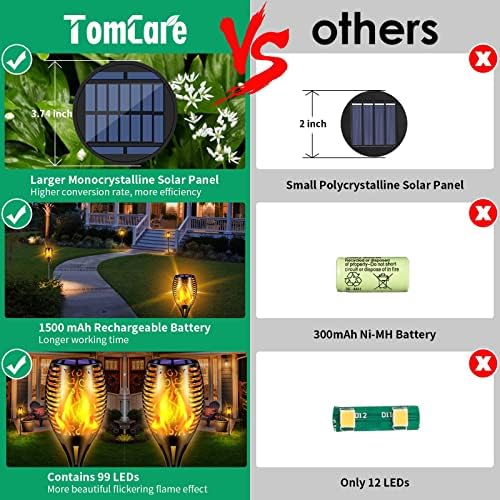 TomCare Solar Lights Outdoor Flickering Flame Solar Torches Lights Outdoor Lighting for Garden Patio Yard - Image 7