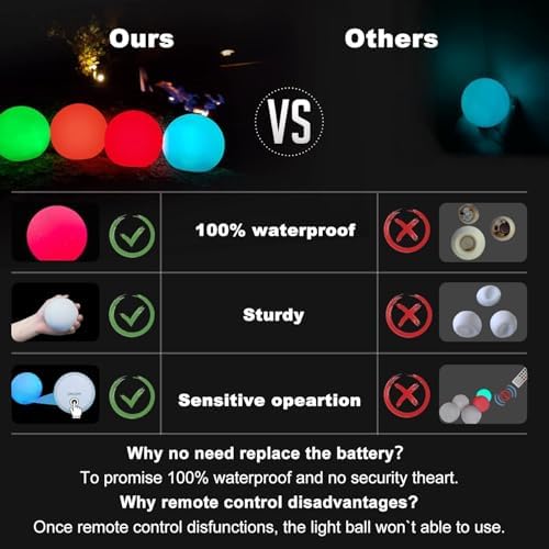 LanPool Floating Pool Light Ball,RGB Color Changing Bath Hot Tub Light 6pcs - Image 5