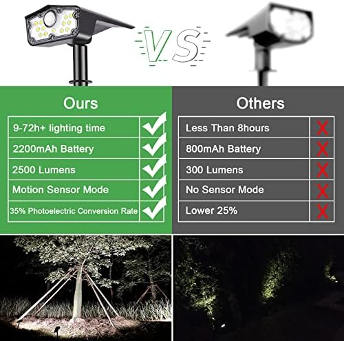 DAONEG Bright Solar Spot Lights Outdoor, 2Pack Motion Sensor, Modern Style, Black, Waterproof, 250 Lumen, LED, Solar Powered, Remote Control, Driveway/Garden/Walkway - Image 5