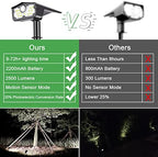 DAONEG Bright Solar Spot Lights Outdoor, 2Pack Motion Sensor, Modern Style, Black, Waterproof, 250 Lumen, LED, Solar Powered, Remote Control, Driveway/Garden/Walkway - Image 5