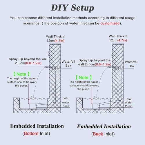 Stainless Steel Waterfall Spillway - Wall-Mounted Outdoor Water Feature for Ponds, Pools, and Gardens | Durable Design, Easy Installation, Water Runoff Outlet - Image 5