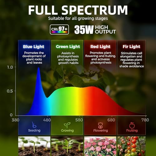 Hanging Grow Lights for Indoor Plants - 35W 4000K Full Spectrum Plant Light, Wall Mounted Grow Light with Wooden Bracket, Timer, 15FT Power Cord, Ideal for Plants, Flowers & Home Decor - Image 2