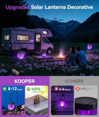 KOOPER Hanging Solar Lanterns Outdoor Waterproof, 4PCS Flickering Flame Hanging Solar Lights for Outside, Outdoor Solar Lanterns up to 12 Hours, Lanterns Decorative for Patio Yard Decor (Purple Light) - Image 4
