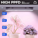 Barrina TX18 1FT LED Grow Light, 72W(4 x 18W, 360W Equivalent), Timer - Image 3